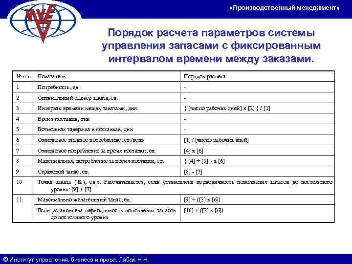     «Производственный менеджмент»    Порядок расчета параметров системы 