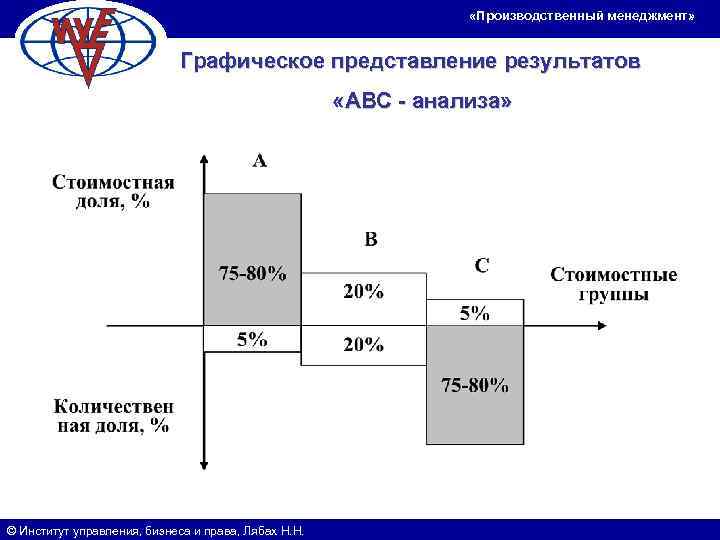       «Производственный менеджмент»      