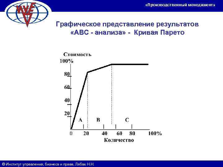      «Производственный менеджмент»      Графическое представление
