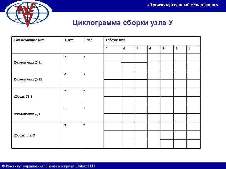      «Производственный менеджмент»    Циклограмма сборки узла