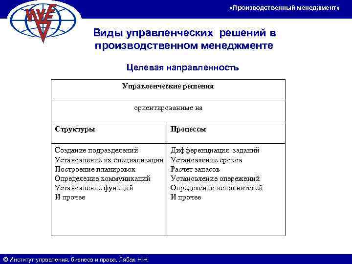        «Производственный менеджмент»     