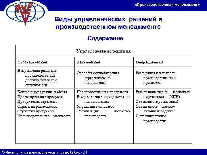 Планирование в производственном менеджменте