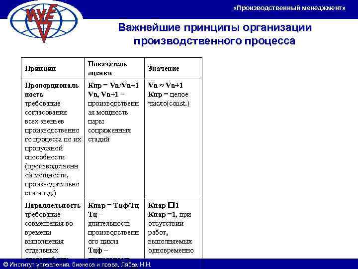       «Производственный менеджмент»      