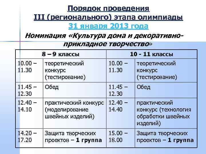    Порядок проведения III (регионального) этапа олимпиады   31 января 2013