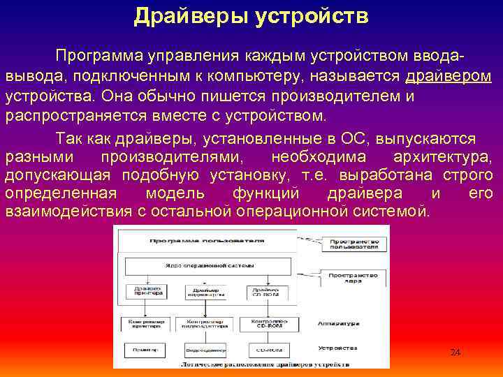 Драйвер устройства. Программное обеспечение устройства ввода и вывода. Драйверы устройств. Программы управления вводом/выводом;. Программы для управления внешними устройствами.