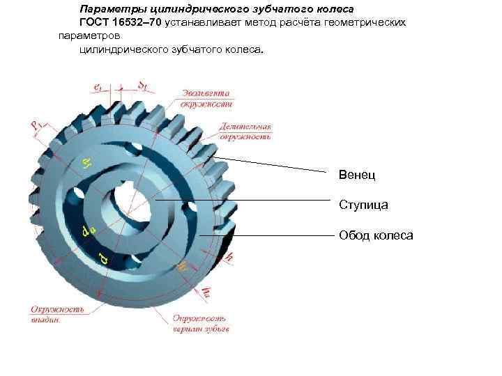   Параметры цилиндрического зубчатого колеса  ГОСТ 16532– 70 устанавливает метод расчёта геометрических