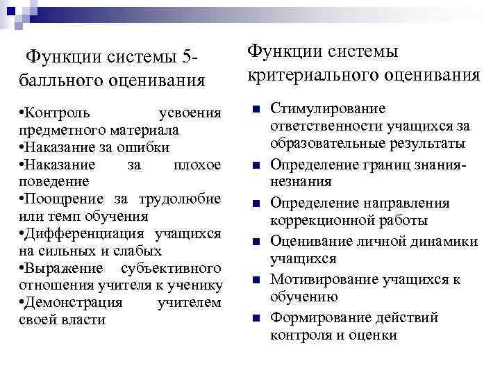  Функции системы 5 -  Функции системы балльного оценивания   критериального оценивания