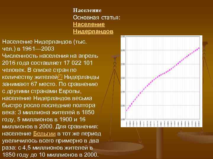 Какое население нидерландов