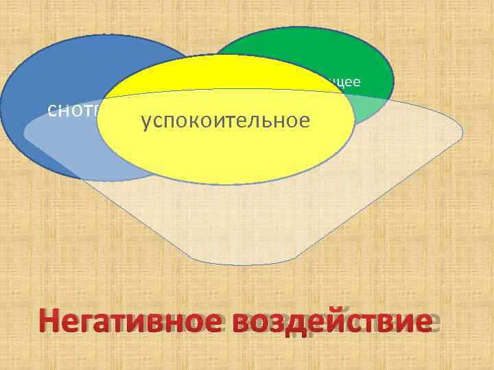     обезболивающее снотворное   успокоительное Негативное воздействие 