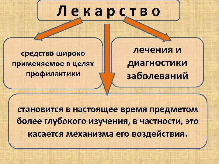    Лекарство  средство широко   лечения и применяемое в целях