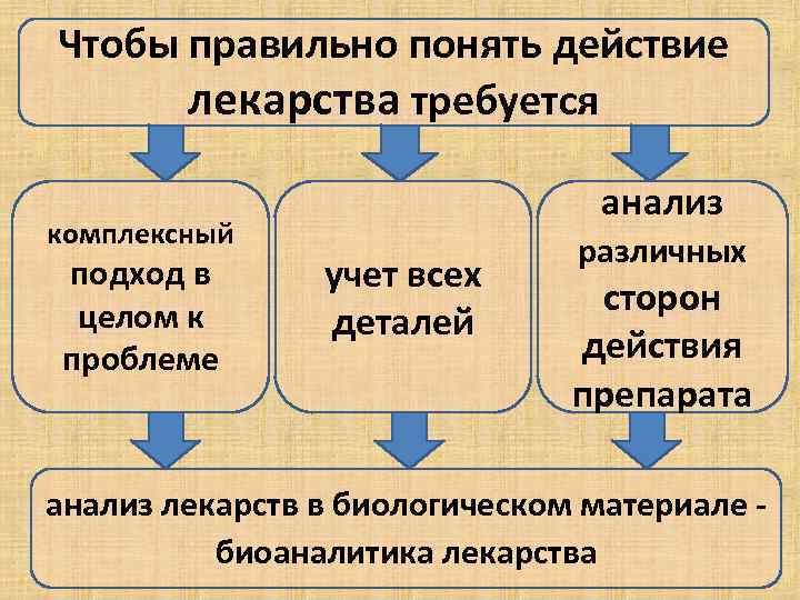 Чтобы правильно понять действие  лекарства требуется      анализ комплексный