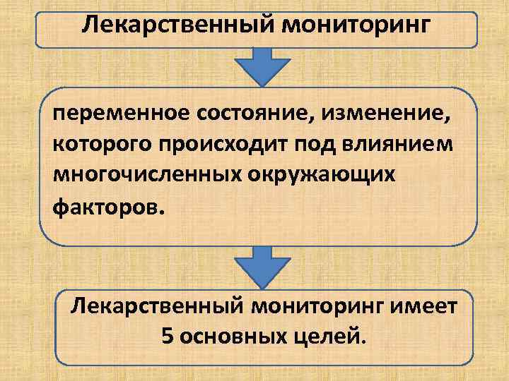  Лекарственный мониторинг  переменное состояние, изменение, которого происходит под влиянием многочисленных окружающих факторов.