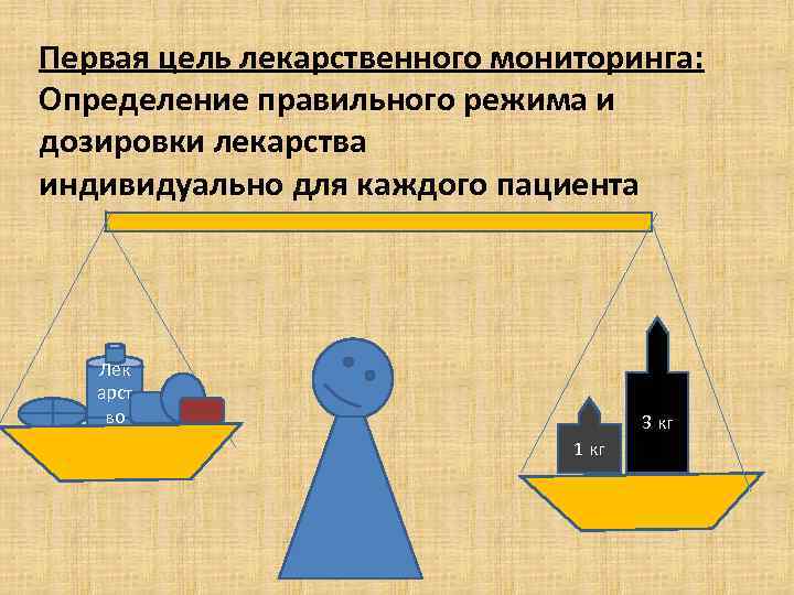 Первая цель лекарственного мониторинга: Определение правильного режима и дозировки лекарства индивидуально для каждого пациента
