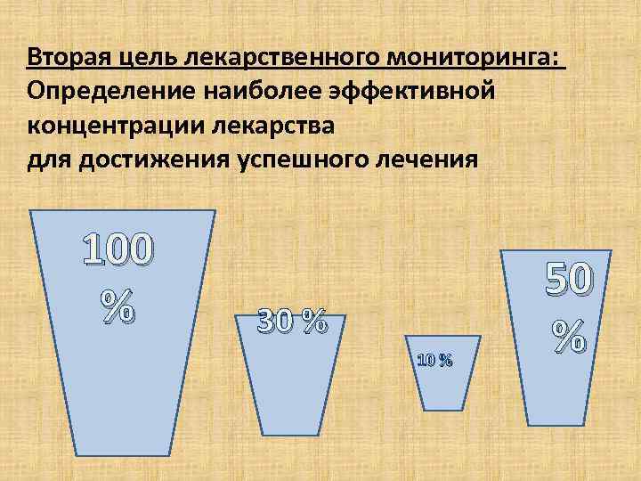 Вторая цель лекарственного мониторинга: Определение наиболее эффективной концентрации лекарства для достижения успешного лечения 100
