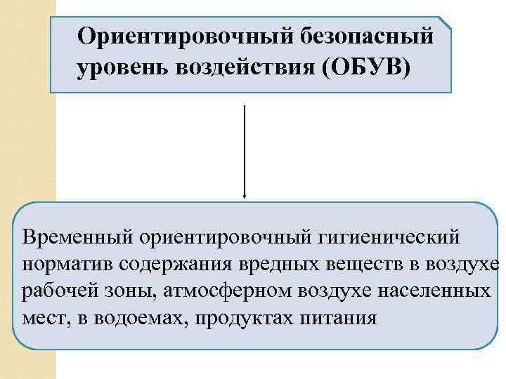 Уровень воздействия. Ориентировочный безопасный уровень воздействия это. Обув Ориентировочный безопасный уровень воздействия. Ориентировочно безопасный уровень воздействия для вредных веществ. Ориентировочные безопасные уровни воздействия функции.