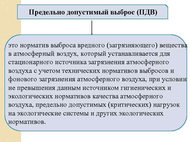  Предельно допустимый выброс (ПДВ)  это норматив выброса вредного (загрязняющего) вещества в атмосферный