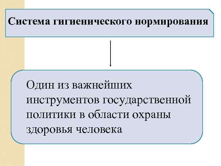 Система гигиенического нормирования  Один из важнейших  инструментов государственной  политики в области