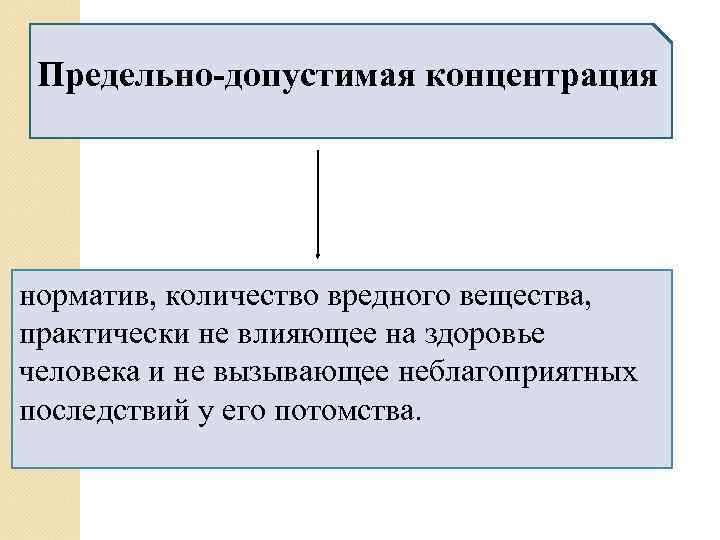  Предельно-допустимая концентрация норматив, количество вредного вещества, практически не влияющее на здоровье человека и