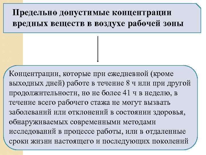 Предельно допустимые концентрации вредных веществ в воздухе рабочей зоны Концентрации, которые при ежедневной (кроме