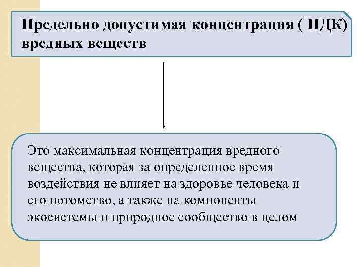 Предельно допустимая концентрация ( ПДК) вредных веществ Это максимальная концентрация вредного вещества, которая за