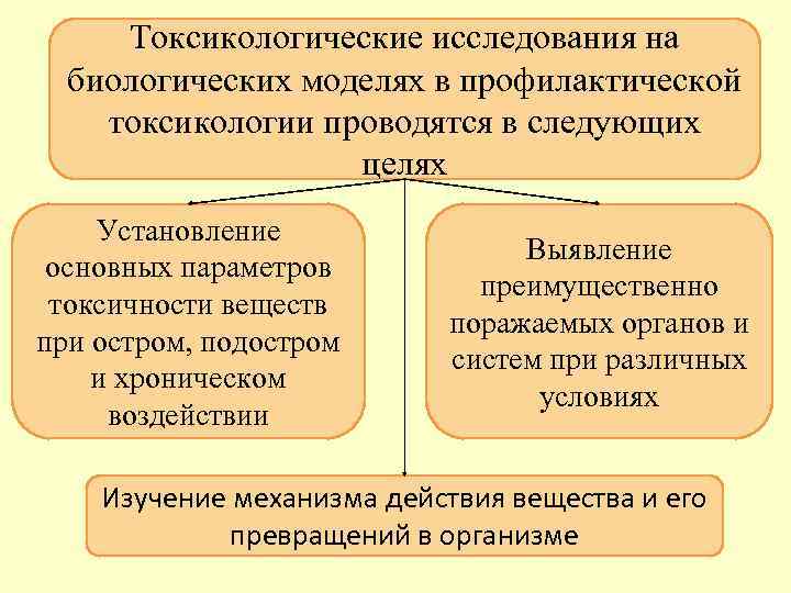  Токсикологические исследования на  биологических моделях в профилактической токсикологии проводятся в следующих 