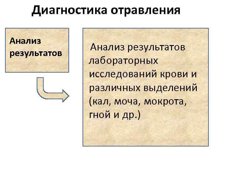   Диагностика отравления Анализ результатов    лабораторных    исследований