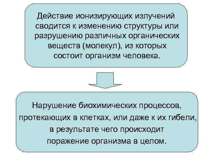   Действие ионизирующих излучений  сводится к изменению структуры или  разрушению различных