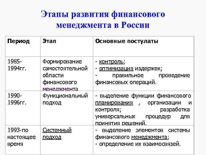 Этапы развития финансового менеджмента в России Период Этап Этапы развития финансового менеджмента в России Период Этап