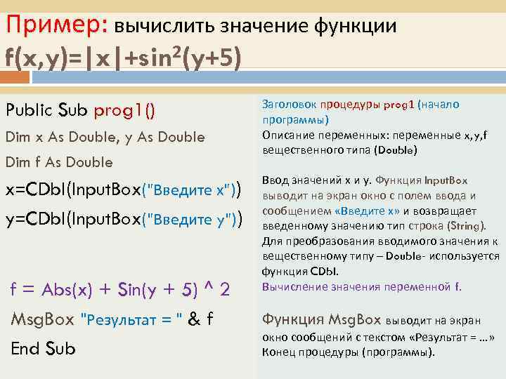 Пример: вычислить значение функции f(x, y)=|x|+sin 2(y+5)       Заголовок