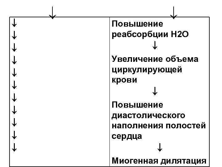      Повышение   реабсорбции Н 2 О  