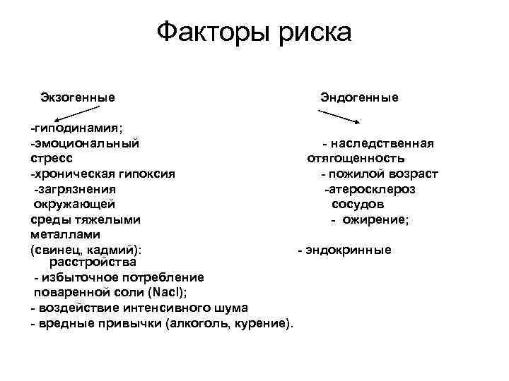    Факторы риска  Экзогенные      Эндогенные -гиподинамия;