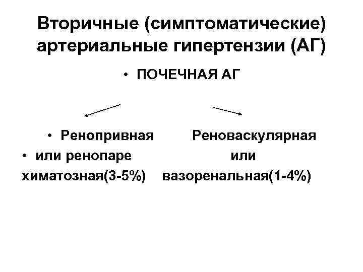  Вторичные (симптоматические) артериальные гипертензии (АГ)   • ПОЧЕЧНАЯ АГ  • Ренопривная