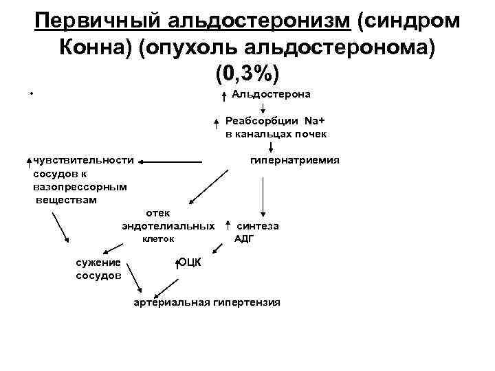 Синдром конна картинки