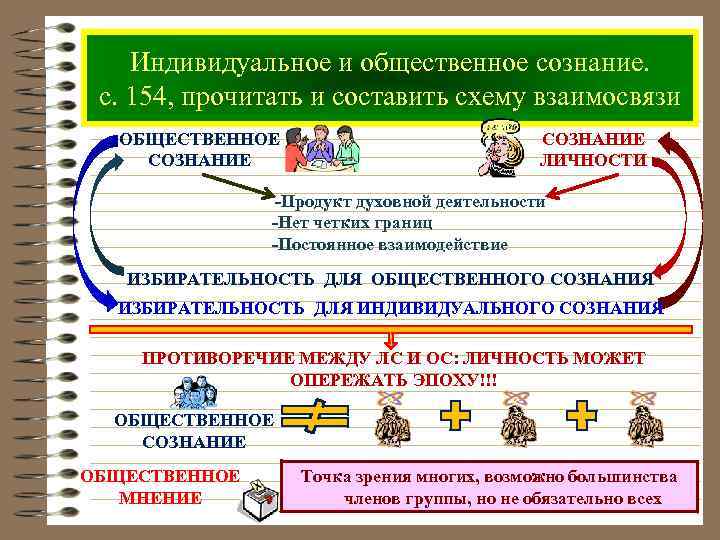   Индивидуальное и общественное сознание.  с. 154, прочитать и составить схему взаимосвязи