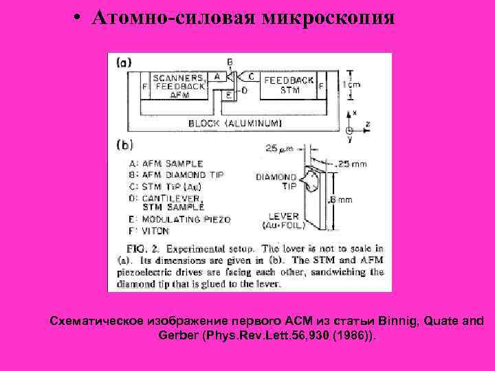   • Атомно-силовая микроскопия Схематическое изображение первого АСМ из статьи Binnig, Quate and