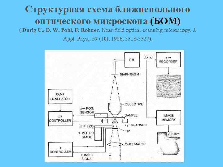  Структурная схема ближнепольного оптического микроскопа (БОМ) ( Durig U. , D. W. Pohl,