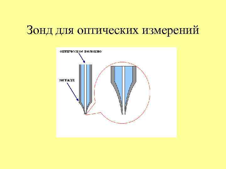 Зонд для оптических измерений 