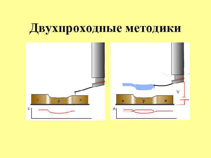 Двухпроходные методики 