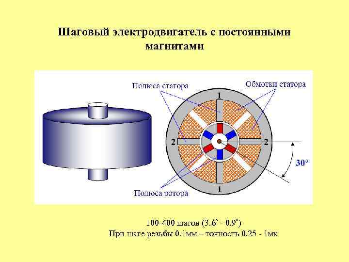 Шаговый электродвигатель с постоянными    магнитами     100 -400