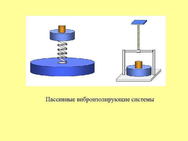 Пассивные виброизолирующие системы 