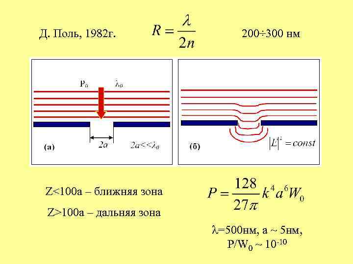 Д. Поль, 1982 г.    200÷ 300 нм Z<100 a – ближняя