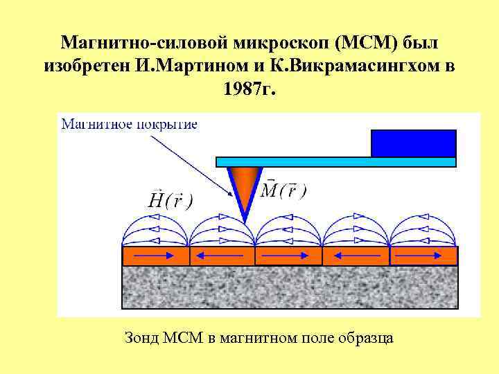  Магнитно-силовой микроскоп (МСМ) был изобретен И. Мартином и К. Викрамасингхом в  