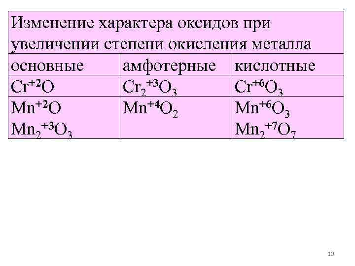 Изменение характера оксидов при увеличении степени окисления металла основные амфотерные кислотные Cr+2 O 