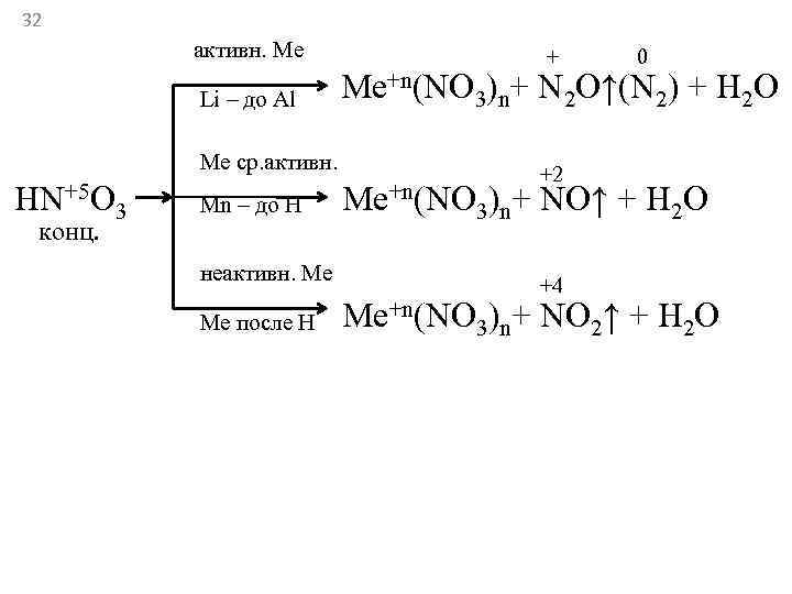 32   активн. Ме   +  0   Li –