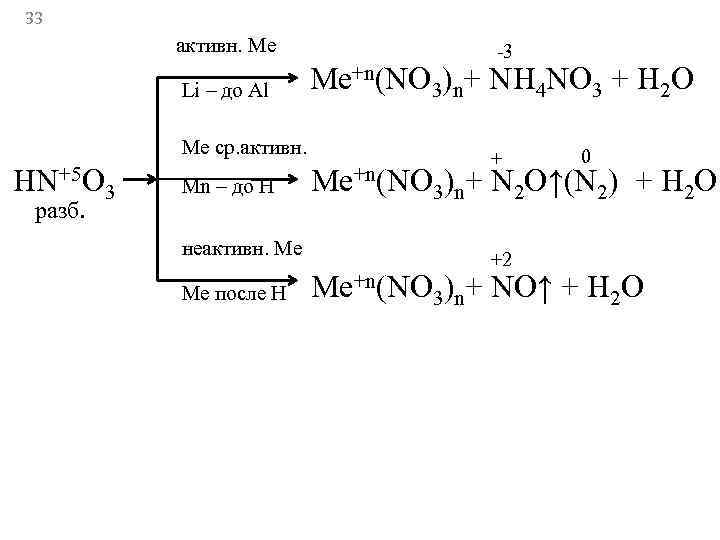 33   активн. Ме   -3   Li – до Al