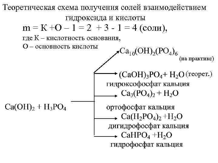 Получения кислот схема