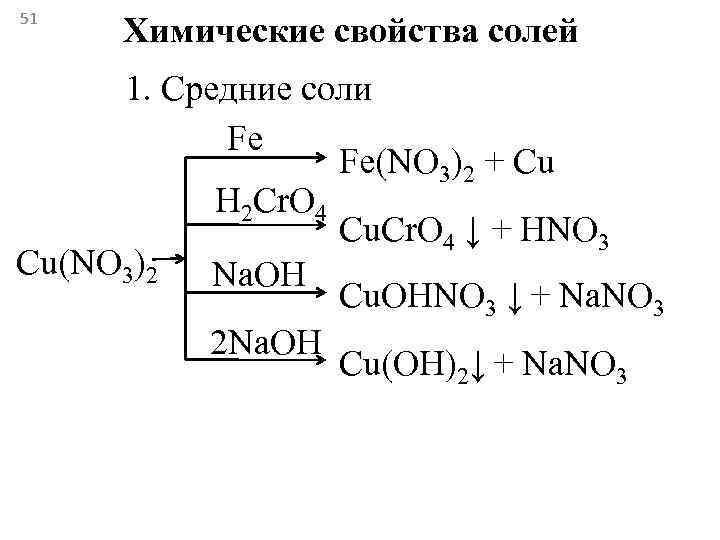 51 Химические свойства солей 1. Средние соли   Fe(NO 3)2 + Cu 