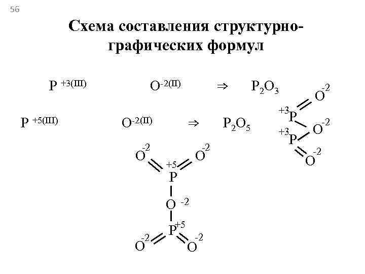 Составление структурных. P2o3 графическая формула. P2 структурная формула. Графические и структурные формулы. Составление структурных формул.