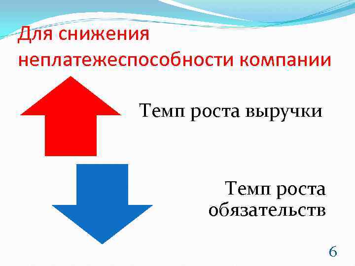 Для снижения неплатежеспособности компании   Темп роста выручки     Темп