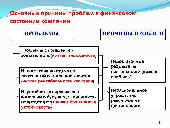 Причины финансов в экономике. Проблемы финансового состояния предприятия. Основные проблемы в финансовом состоянии предприятия. Причины финансовых проблем. Причины финансовых трудностей.